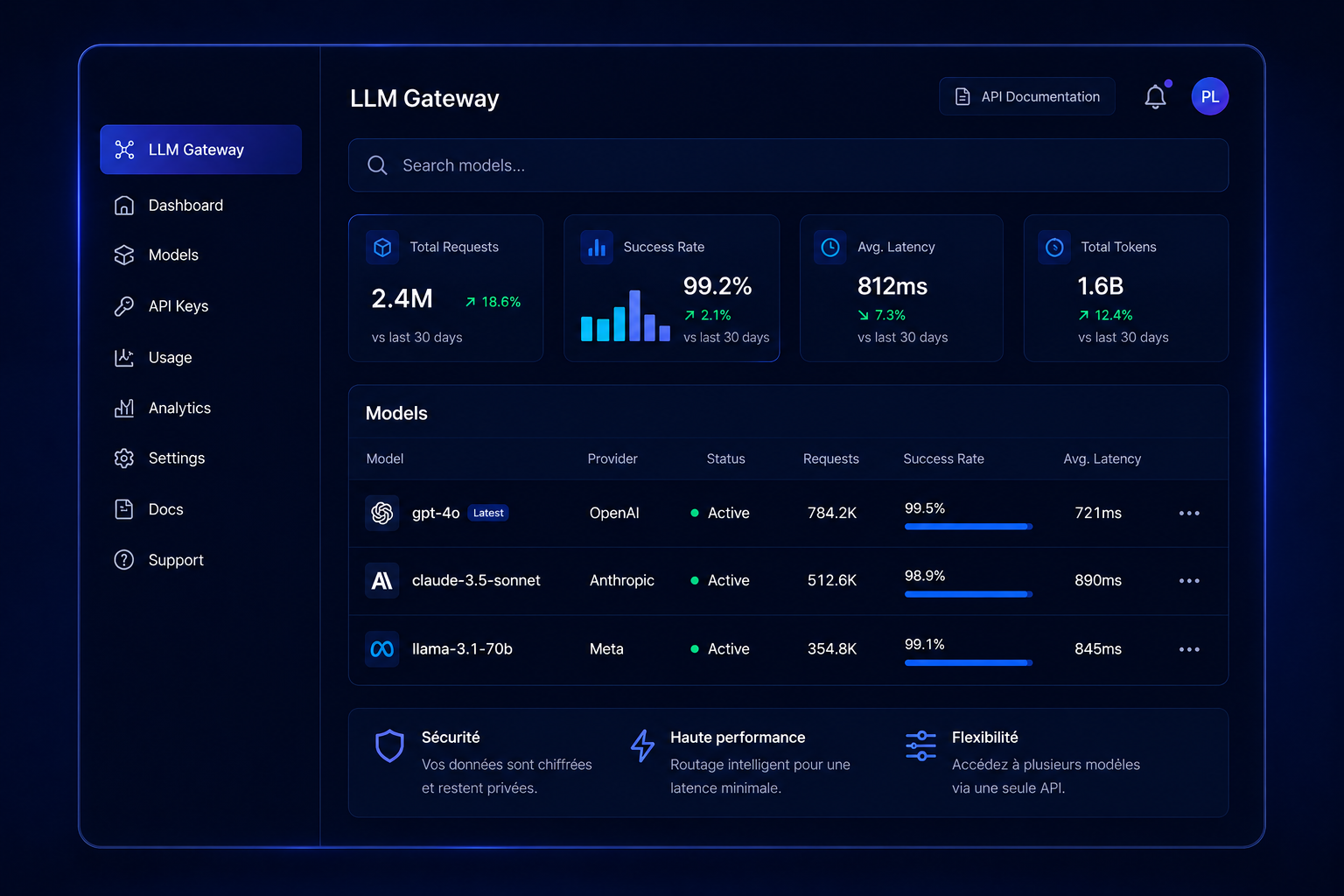 Console LLM Gateway